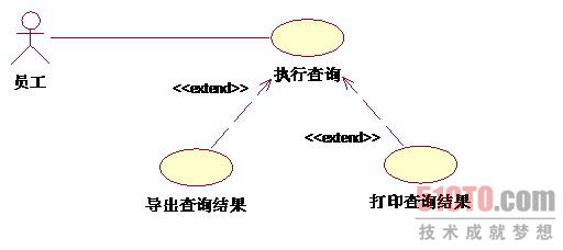 【转】UML用例图范例解析