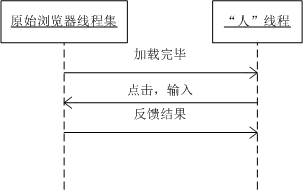 怎么定制一款12306抢票浏览器——构架