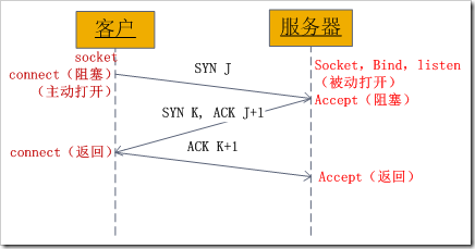 Linux Socket1socketʶ