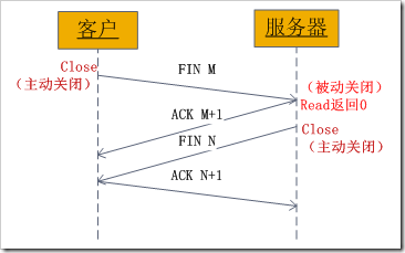 Linux Socket1socketʶ