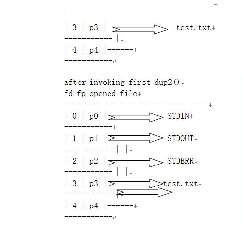 I/O̷