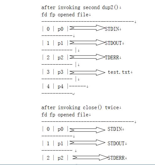I/O̷