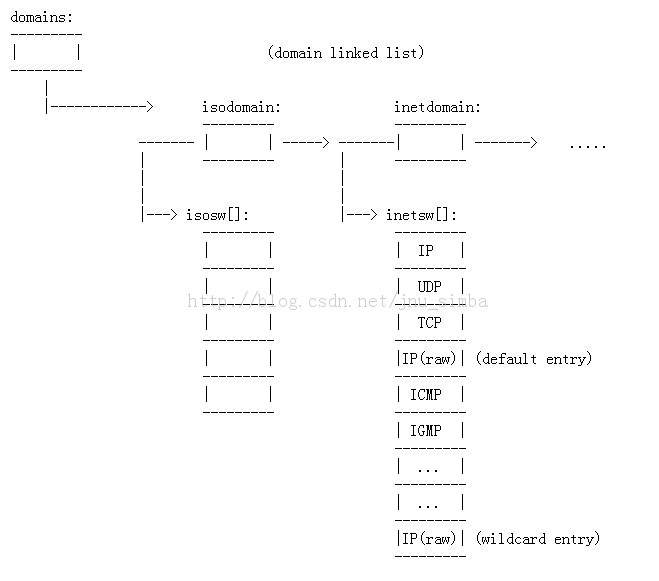 ǳ̸ԭʼ׽ SOCK_RAW ĺĻӦãport scan, packet sniffer, syn flood, icmp flood