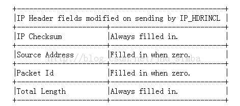 ǳ̸ԭʼ׽ SOCK_RAW ĺĻӦãport scan, packet sniffer, syn flood, icmp flood