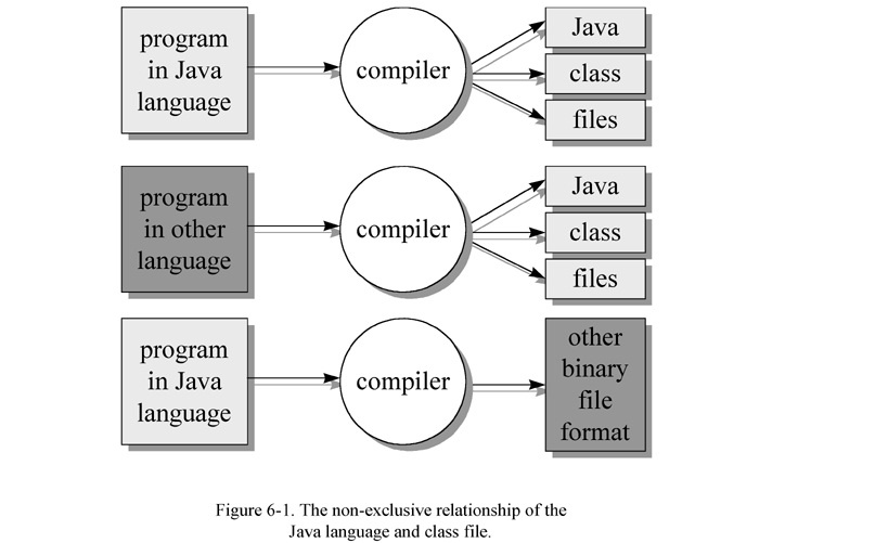 JVMѧϰ-Classļ(Class File)