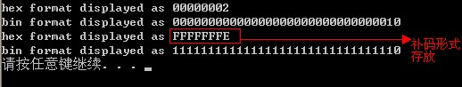 printfʽӡ͵ʮƺͶ