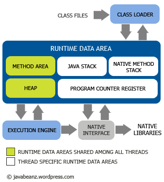 JVM内存储器模型学习,记录(转)