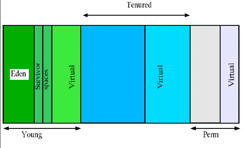 点击查看原始大小图片 JVM内存储器模型学习,记录(转)