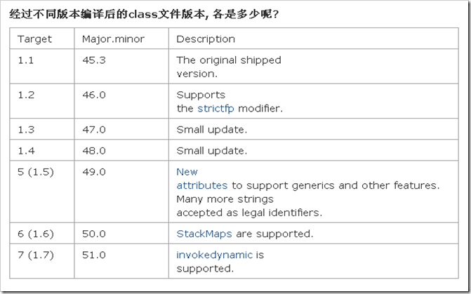 Java.lang.ProcessProcessBuilderӦó