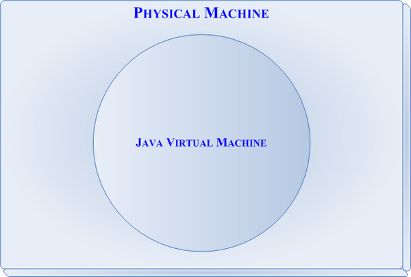 Java ô