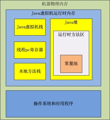 JavaС