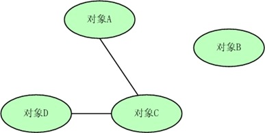 JavaС