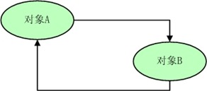 JavaС