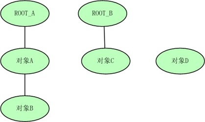 JavaС