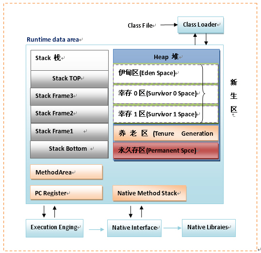 java学习小结