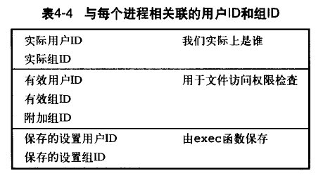 UNIX环境高级编程-资料及标准I/O(阅读笔记)(原创)