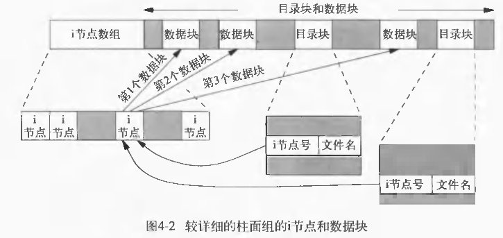 UNIX环境高级编程-资料及标准I/O(阅读笔记)(原创)