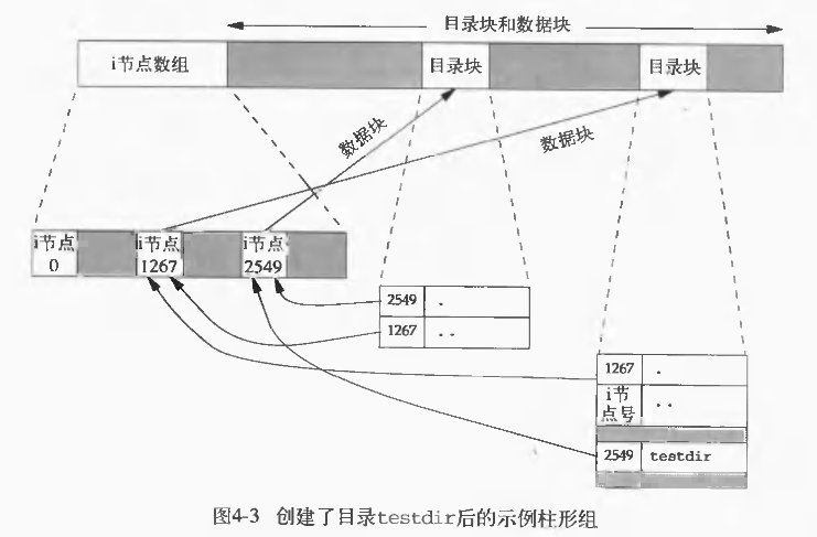 UNIX环境高级编程-资料及标准I/O(阅读笔记)(原创)