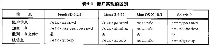 UNIX环境高级编程-资料及标准I/O(阅读笔记)(原创)