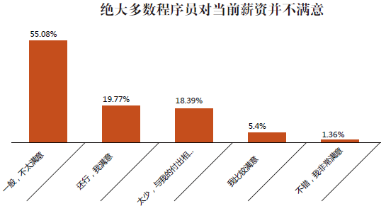 2012ҵ飺ʦӲ