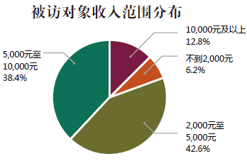 2012ҵ飺ʦӲ