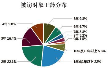 2012ҵ飺ʦӲ