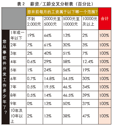 2012ҵ飺ʦӲ