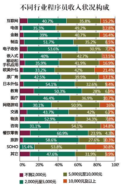 2012ҵ飺ʦӲ