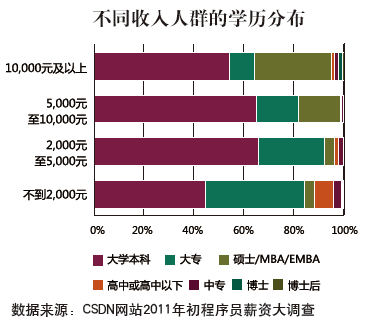 2012ҵ飺ʦӲ