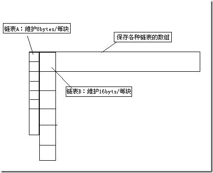 SGI STLڴ洢