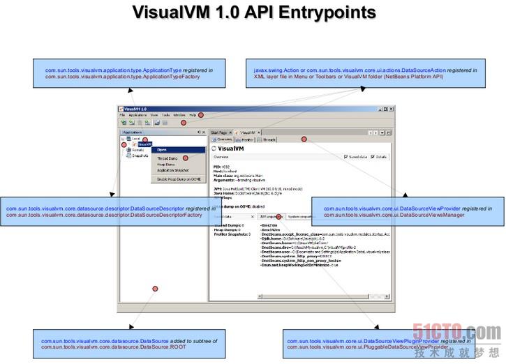 VisualVMر