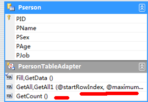 ListView跟Repeater高效分页