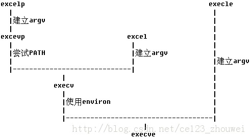 LinuxĶ-