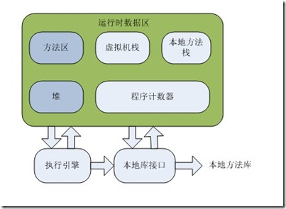 1_java__ڴ洢
