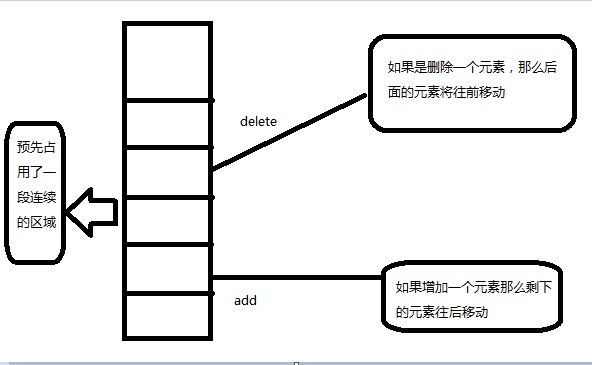 Java基础温习笔记04数据结构-线性表