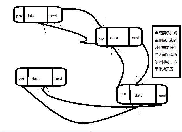 Java基础温习笔记04数据结构-线性表