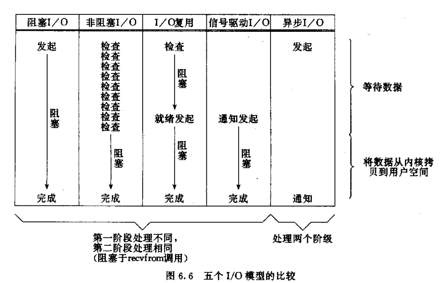 I/Oѧʴ