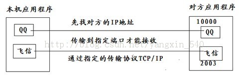 ʦ Java<ʮ>> ·