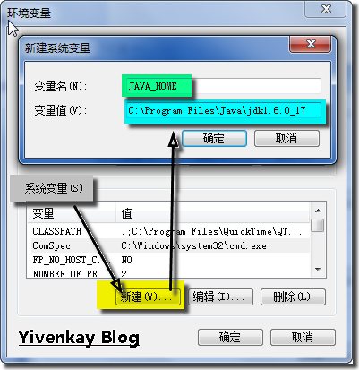 תôwin7ϵͳ°װJdk汾1.6