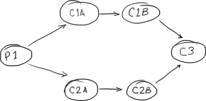 LMAX Disruptor——一个高性能、低推迟且简单的框架(转)