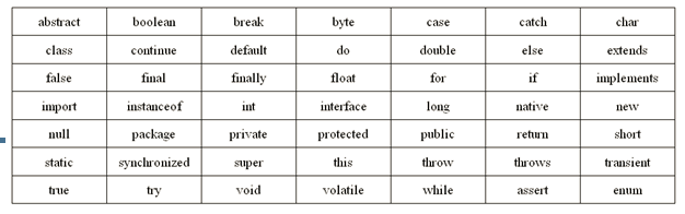 java->͡