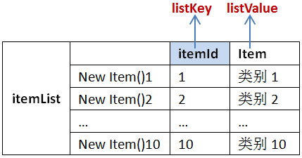 Struts2 <s:doubleselect> 