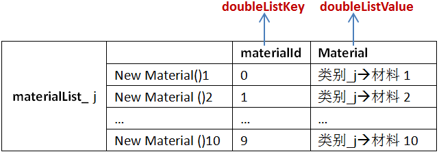 Struts2 <s:doubleselect> 