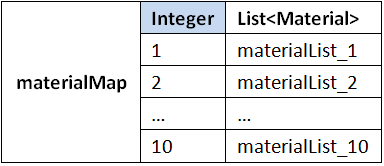 Struts2 <s:doubleselect> 