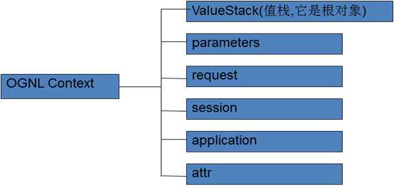 Struts2 <s:doubleselect> 