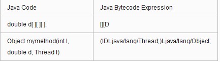 Zz ˽JVMĻӻṹJava 7
