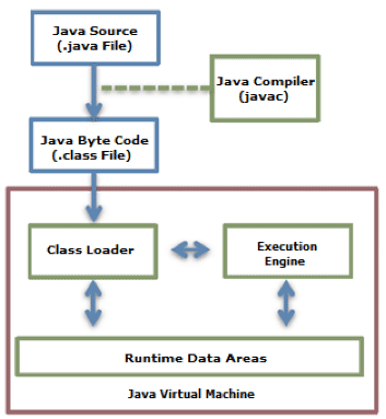 Zz ˽JVMĻӻṹJava 7