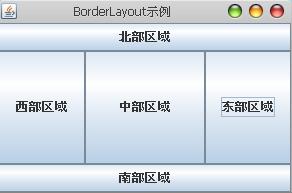 Java Swing 图形化编程之格局管理器 之BorderLayout