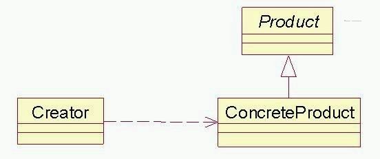 java——工场模式(factory)