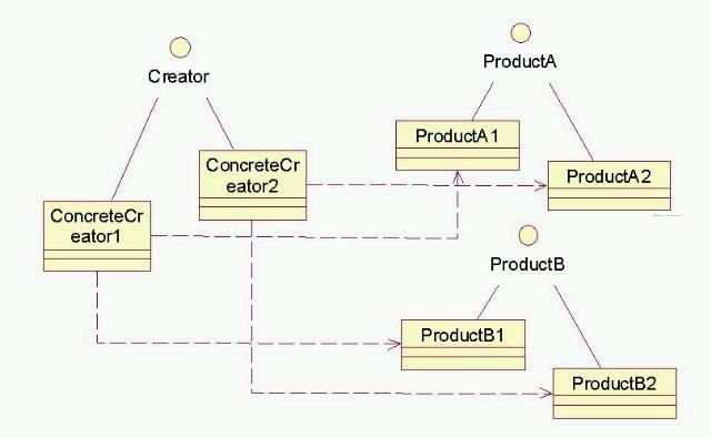 java——工场模式(factory)